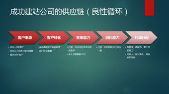 專業網站建設與推廣 性價比之選，打造您的線上名片